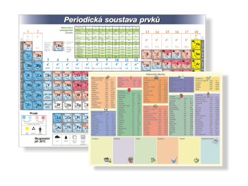 Caloric and periodic table - Varianty - Plastic 841 x 594 mm (A1) thickness 2 mm - Code: 26962