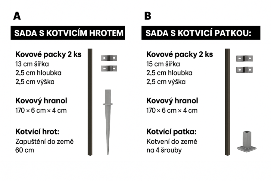 Sloupek a zemní kotva pro připevnění cedulí set SZ151