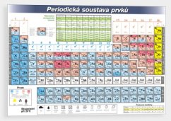 Periodická tabulka prvků