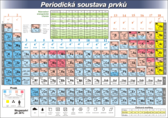Periodická tabulka prvků