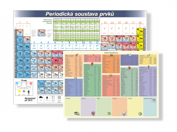 Kalorická a periodická tabuľka