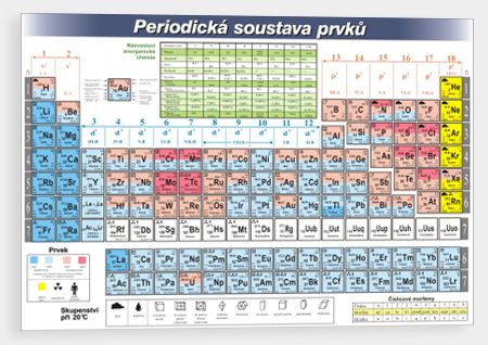 Periodická tabulka prvků