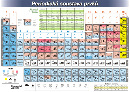 Periodická tabulka prvků