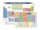 Caloric and periodic table
