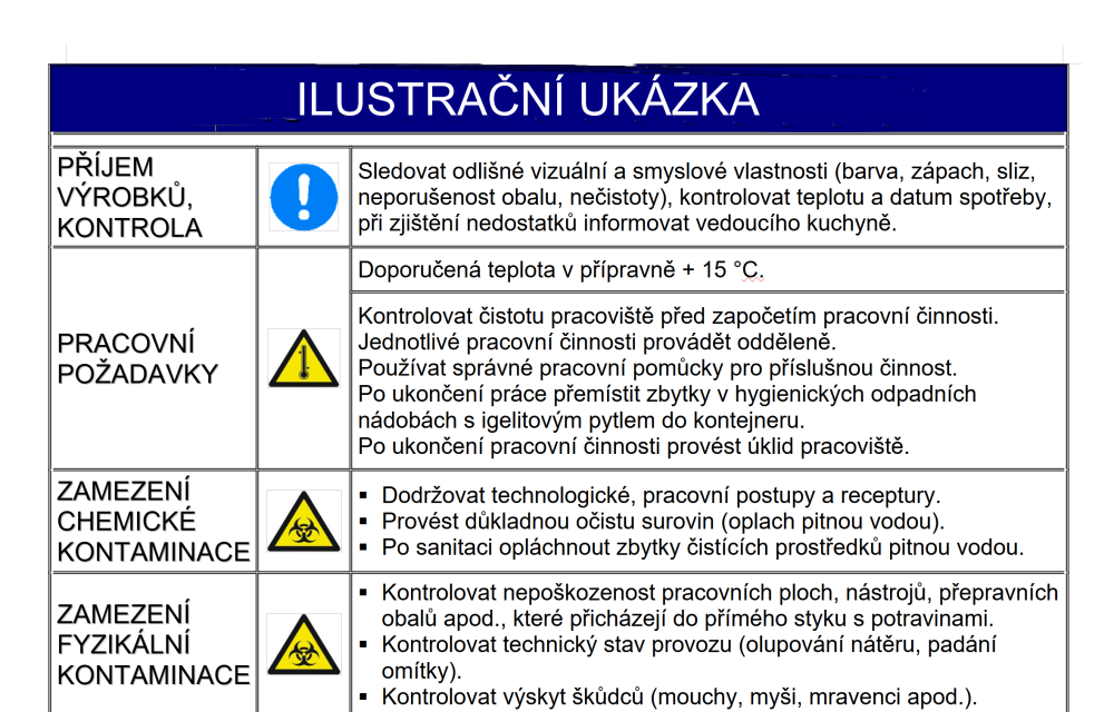 HACCP - čistá přípravna zeleniny