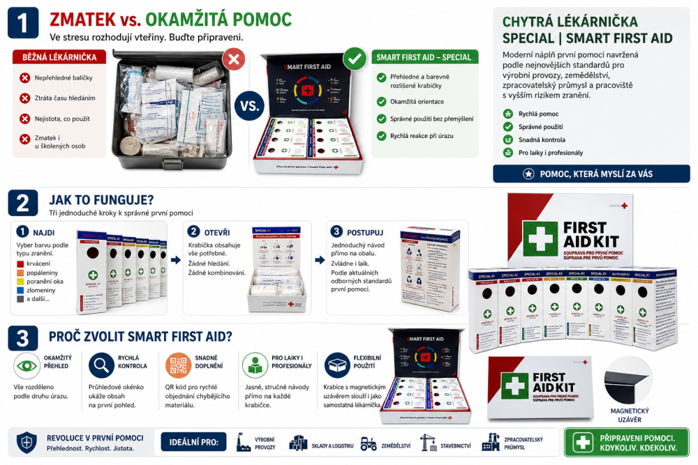  Chytrá první pomoc - Smart First Aid info